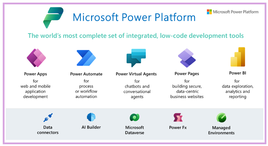 Microsoft Power Platform tools.